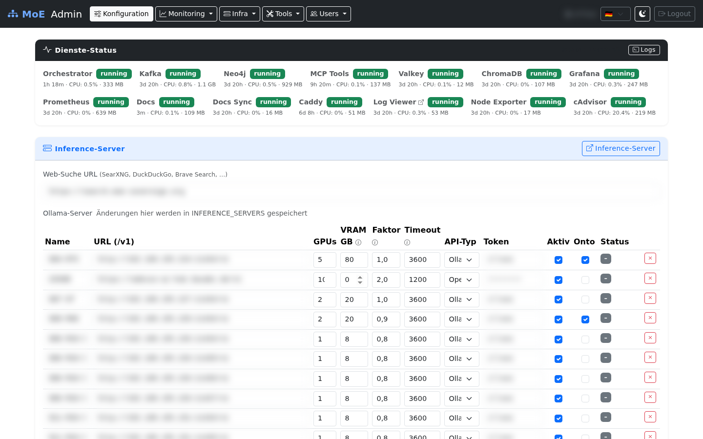 Admin Dashboard