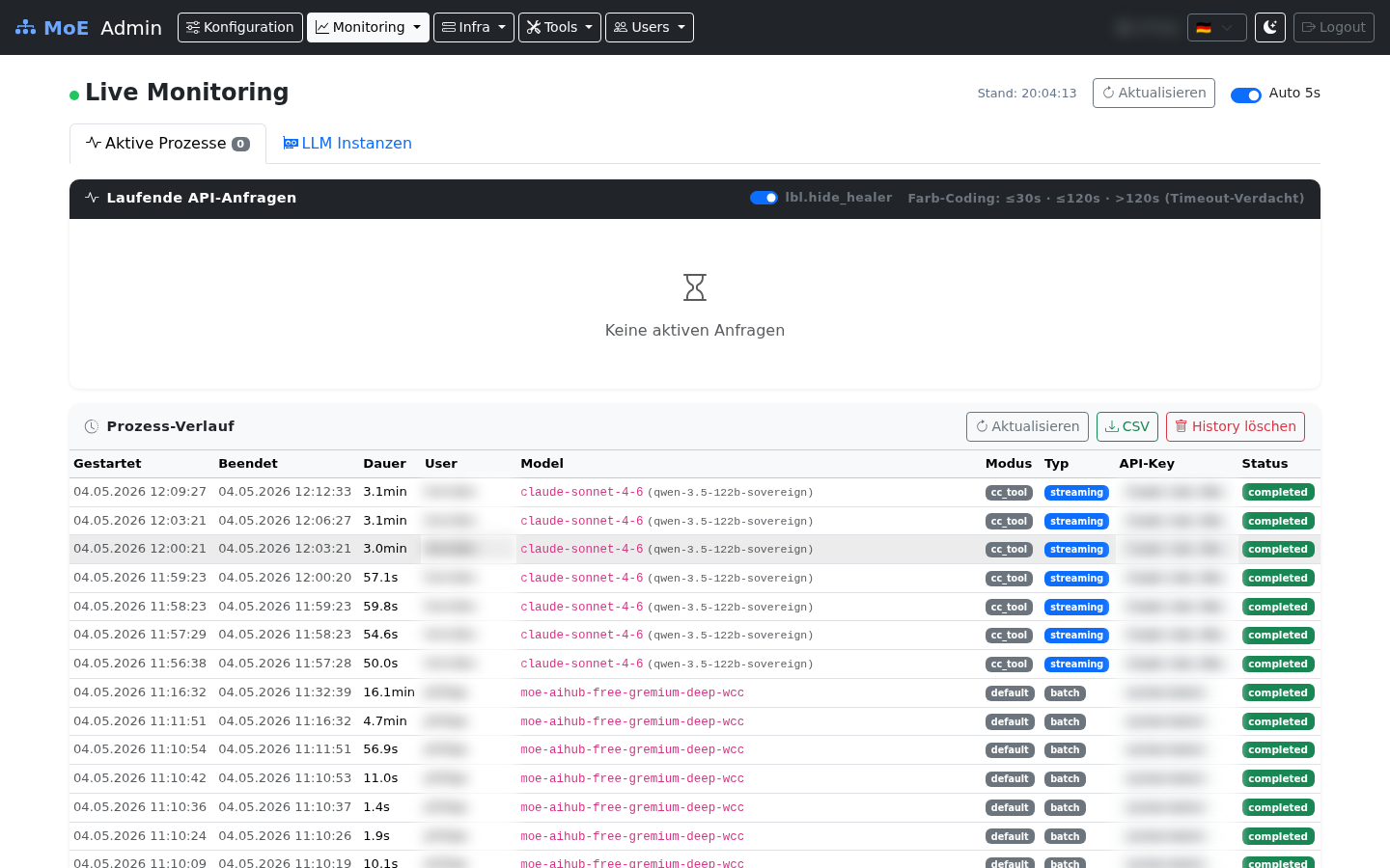 Live Monitoring — Active Processes