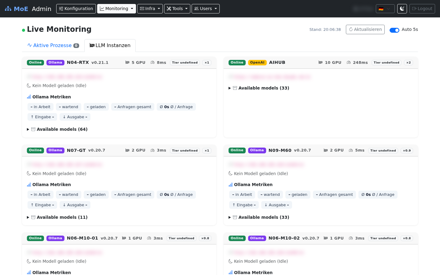 Live Monitoring — LLM Instances