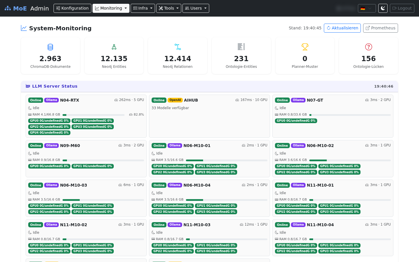 System Monitoring