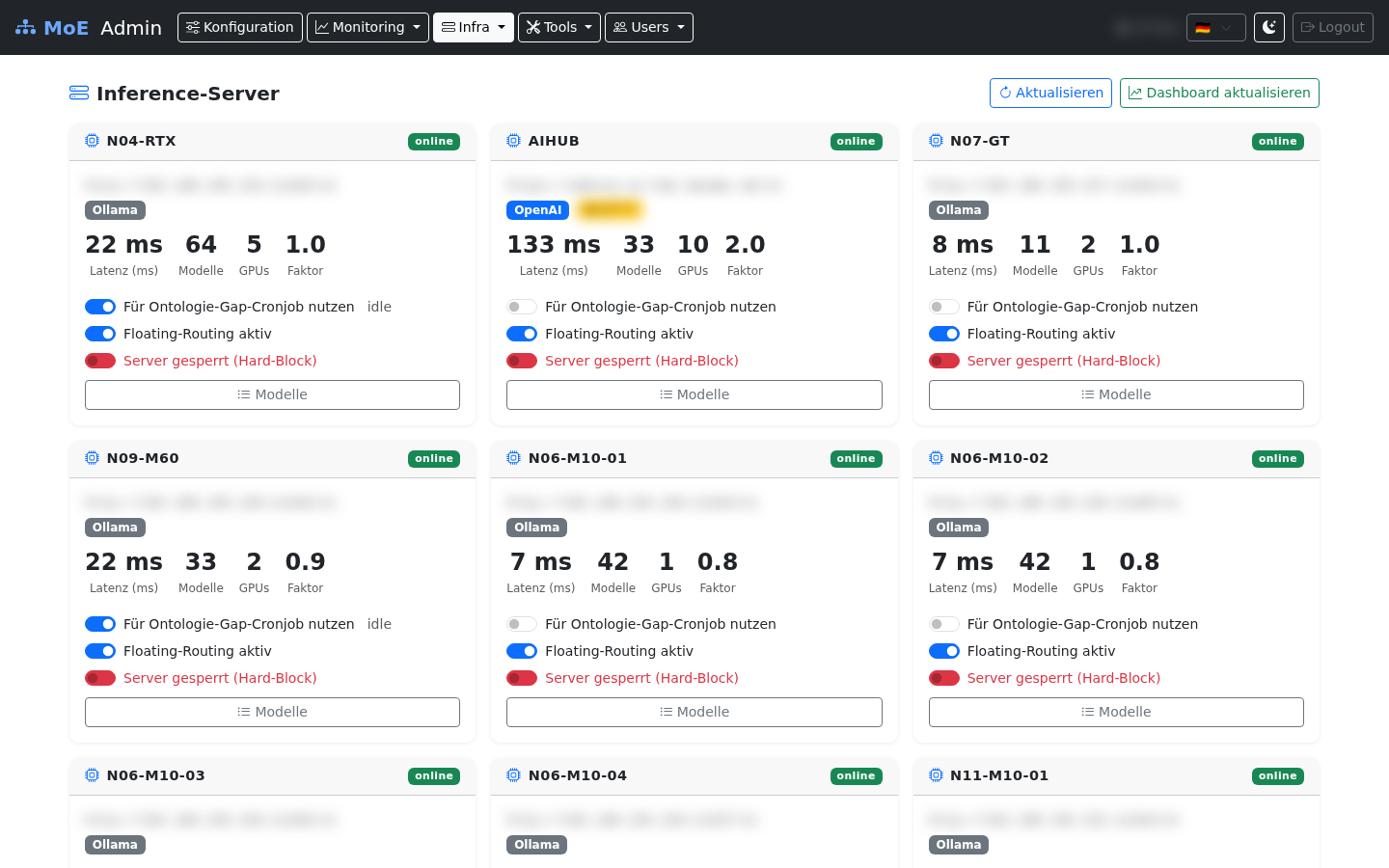 Inference Servers