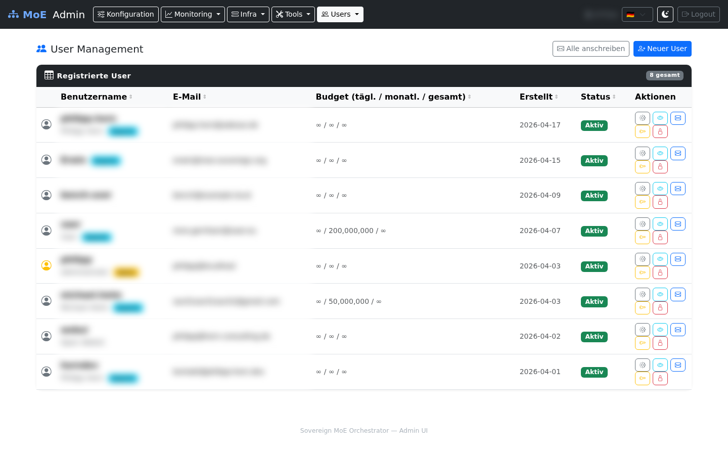 User Management