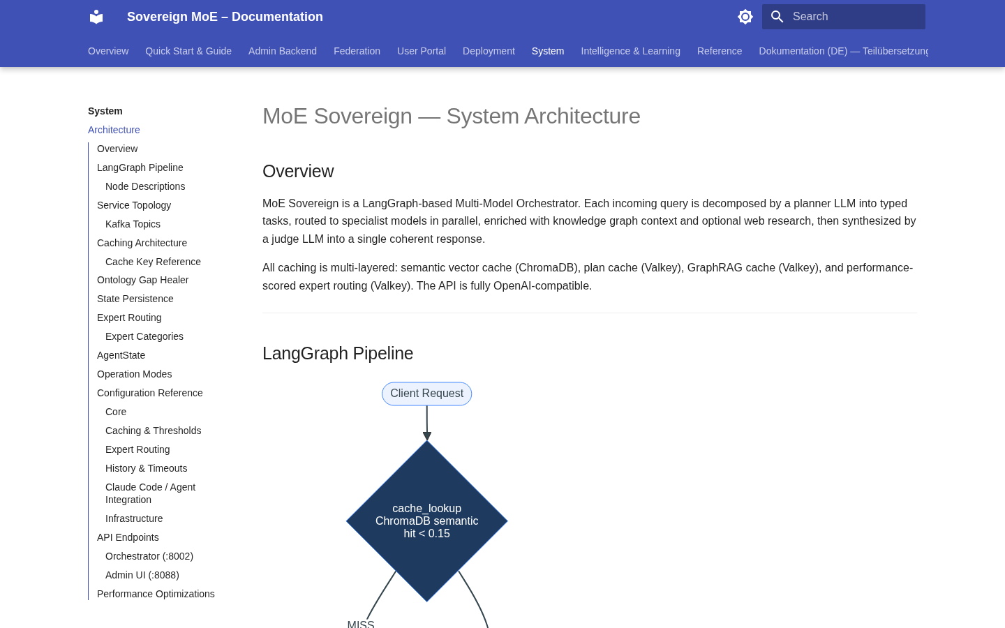 Docs Architecture