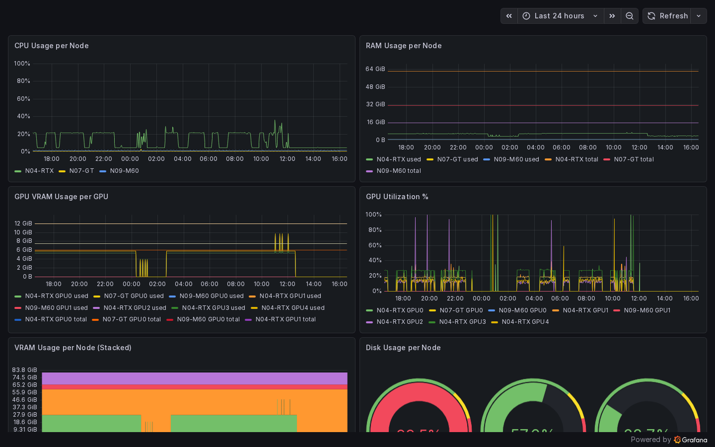 Grafana GPU Nodes
