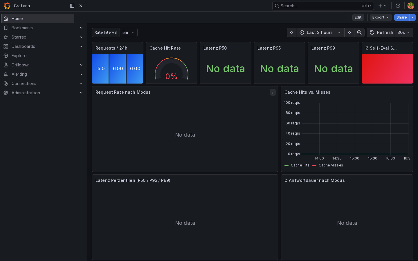 Grafana Home