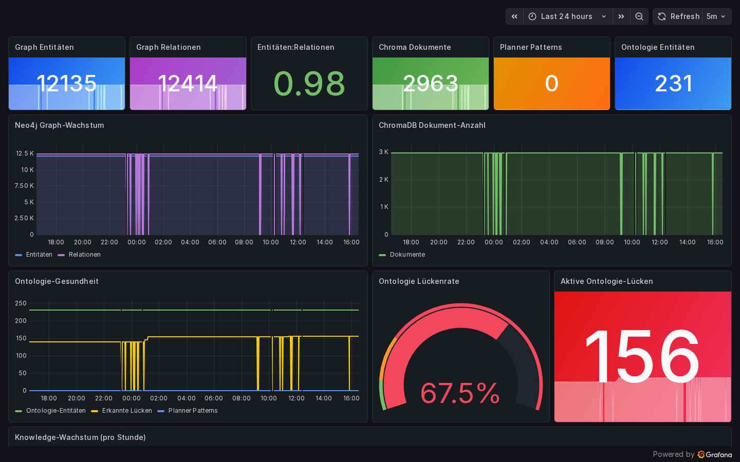 Grafana Knowledge Base