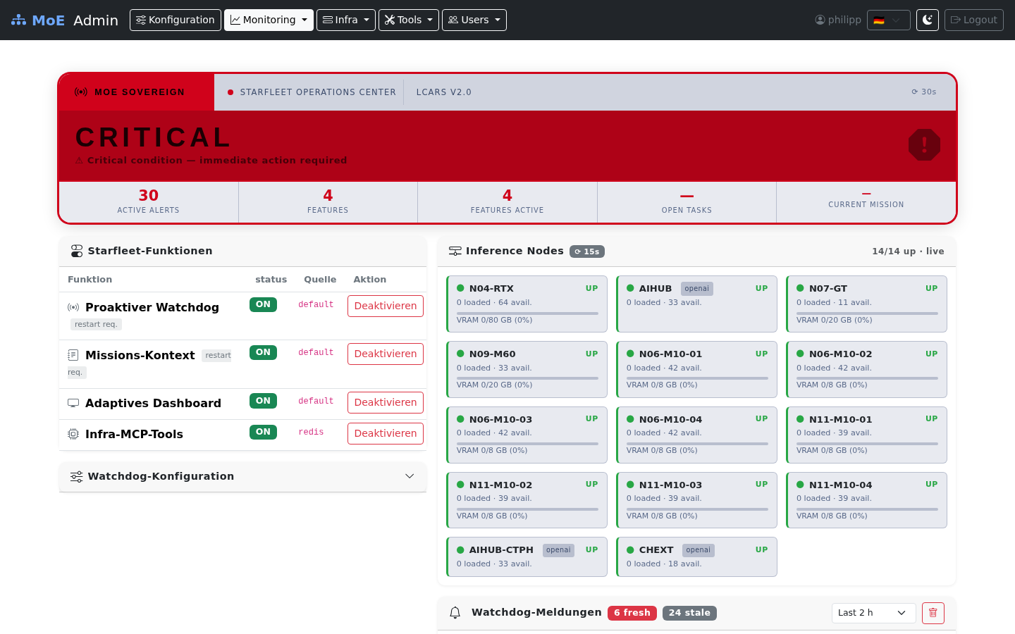 Starfleet Dashboard — NOMINAL state with all 14 inference nodes online
